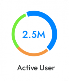 image 3 Active User